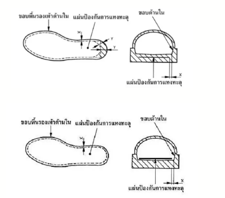 พื้นรองเท้าเซฟตี้